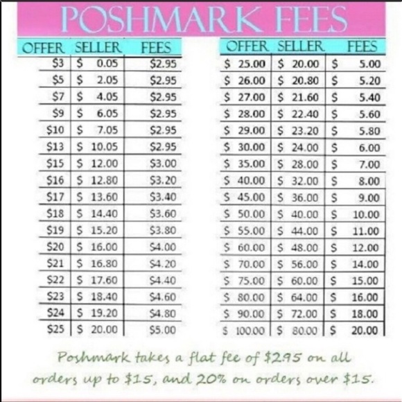 SOLD Midge Dress - Picture 10 of 10